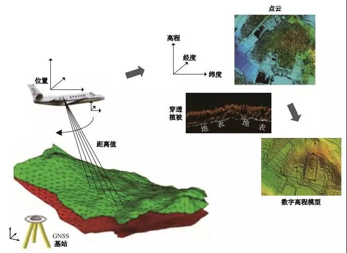 遙感測繪技術(shù)·激光LiDAR 給文化遺產(chǎn)保護帶來(lái)哪些便捷？