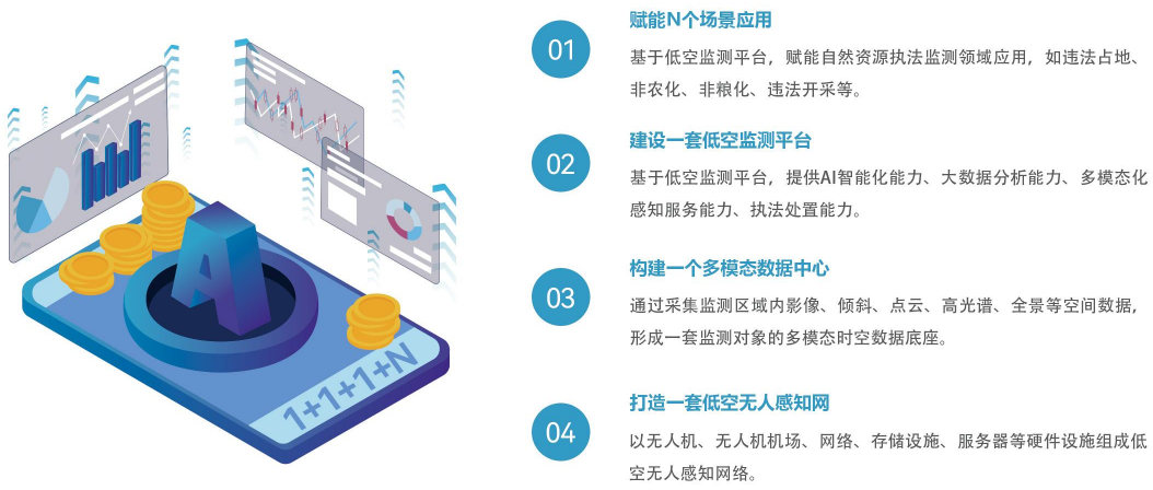 【全國土地日】嚴守耕保紅線(xiàn)，搭建耕地保護低空監測平臺